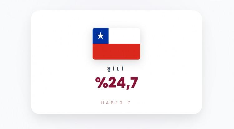 <p><span style="color:#B22222"><strong>29)&nbsp; ŞİLİ</strong></span></p>
