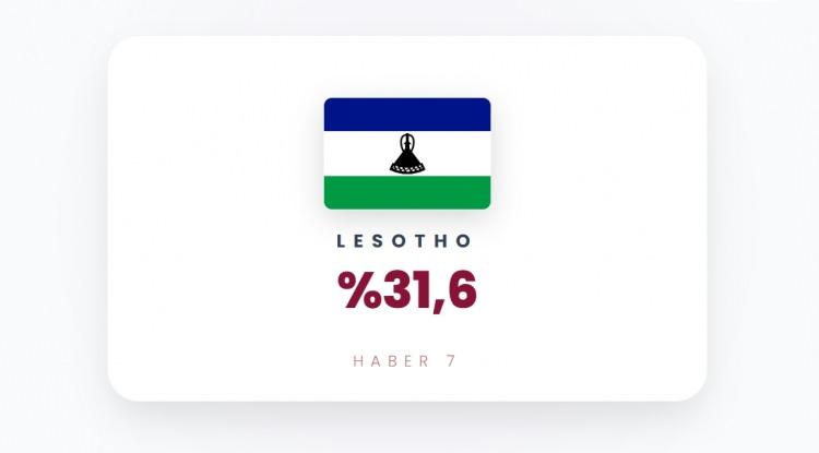 <p><span style="color:#B22222">19)&nbsp; LESOTHO</span></p>
