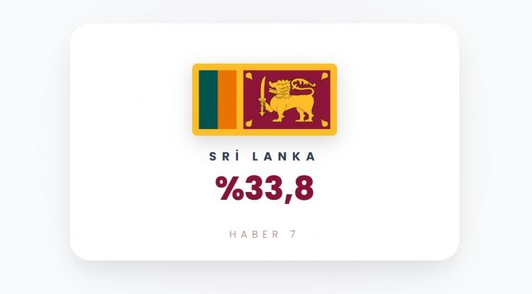 <p><span style="color:#B22222"><strong>17)&nbsp; SRİ LANKA</strong></span></p>
