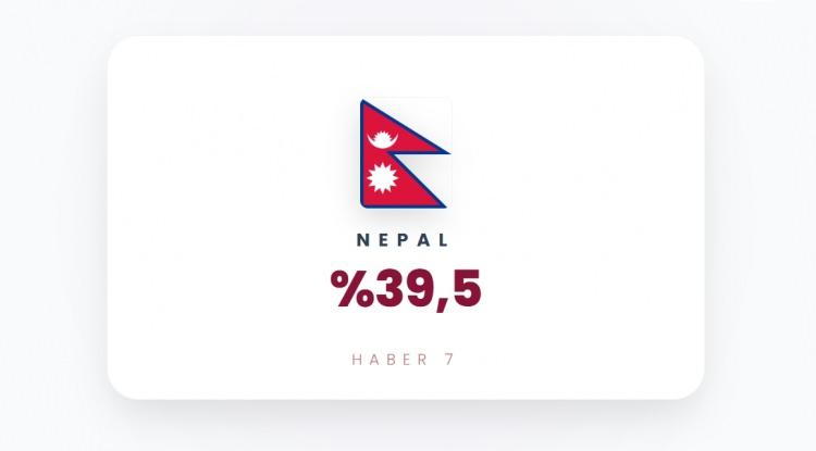 <p><span style="color:#B22222"><strong>9)&nbsp; NEPAL</strong></span></p>
