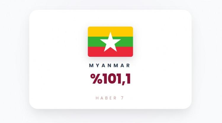 <p><span style="color:#B22222"><strong>1)&nbsp; MYANMAR</strong></span></p>
