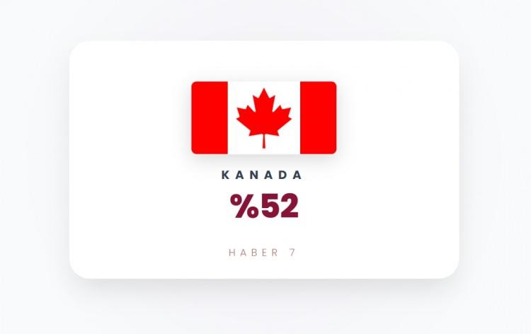 <p><span style="color:#B22222"><strong>KANADA</strong></span></p>
