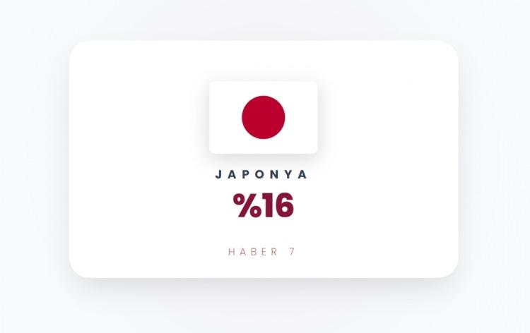 <p><span style="color:#B22222"><strong>JAPONYA</strong></span></p>
