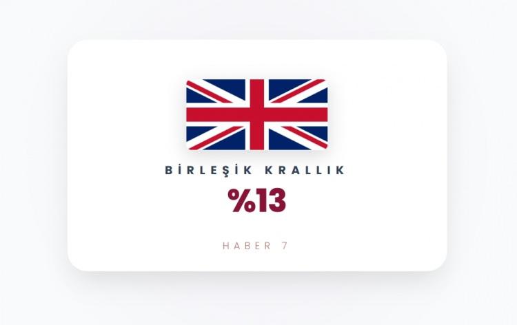 <p><span style="color:#B22222"><strong>BİRLEŞİK KRALLIK&nbsp; |&nbsp; İNGİLTERE</strong></span></p>
