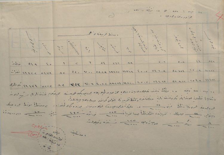 <p><span style="color:#A52A2A"><strong>BİR İLK OLMA &Ouml;ZELLİĞİNİ TAŞIYOR</strong></span></p>

<p>&nbsp;</p>

<p>Belge; bug&uuml;ne kadar yayımlanan tablolar arasında en net ve kapsamlı istatistikleri barındırmasıyla harp tarihinde bir ilk olma &ouml;zelliği taşıyor.&nbsp;</p>
