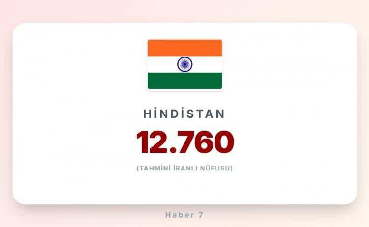 <p><span style="color:#B22222"><strong>23) HİNDİSTAN</strong></span></p>
