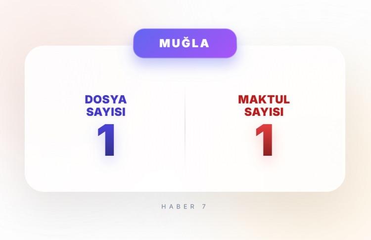 <p><span style="color:#B22222"><strong>MUĞLA</strong></span></p>
