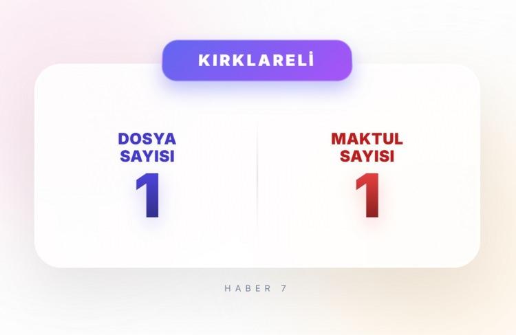 <p><span style="color:#B22222"><strong>KIRKLARELİ</strong></span></p>
