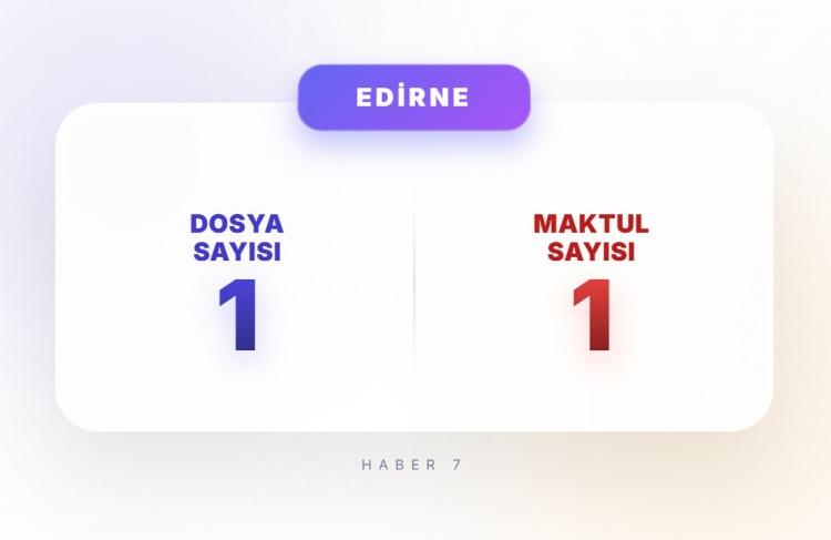 <p><span style="color:#B22222"><strong>EDİRNE</strong></span></p>
