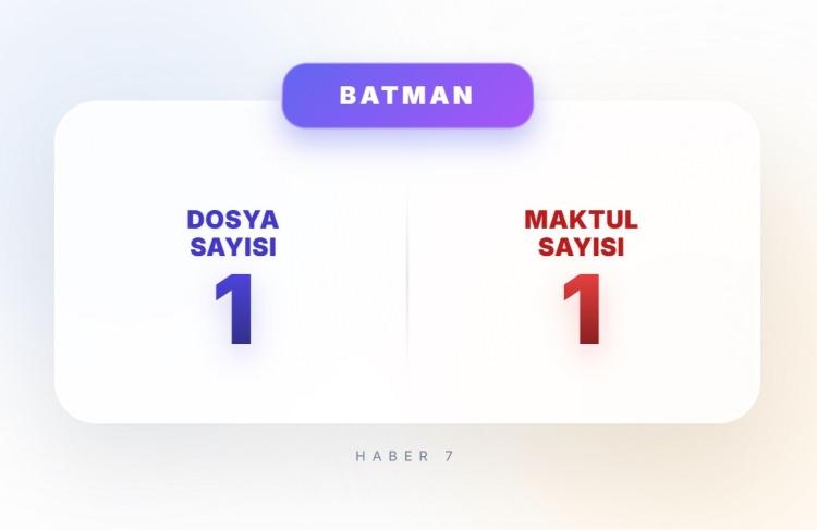 <p><span style="color:#B22222"><strong>BATMAN</strong></span></p>
