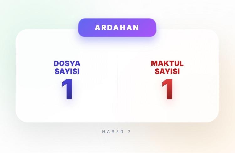 <p><span style="color:#B22222"><strong>ARDAHAN</strong></span></p>
