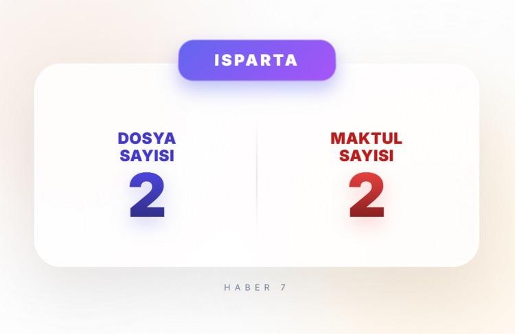 <p><span style="color:#B22222"><strong>ISPARTA</strong></span></p>
