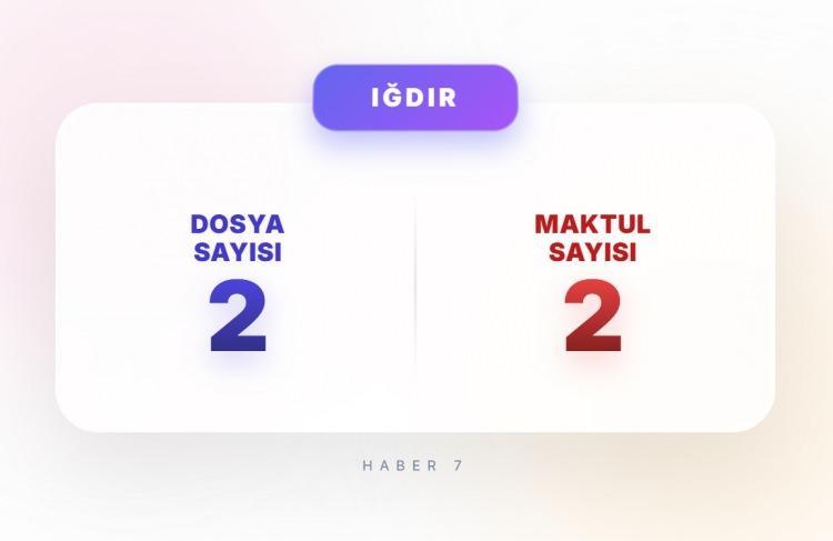 <p><span style="color:#B22222"><strong>IĞDIR</strong></span></p>
