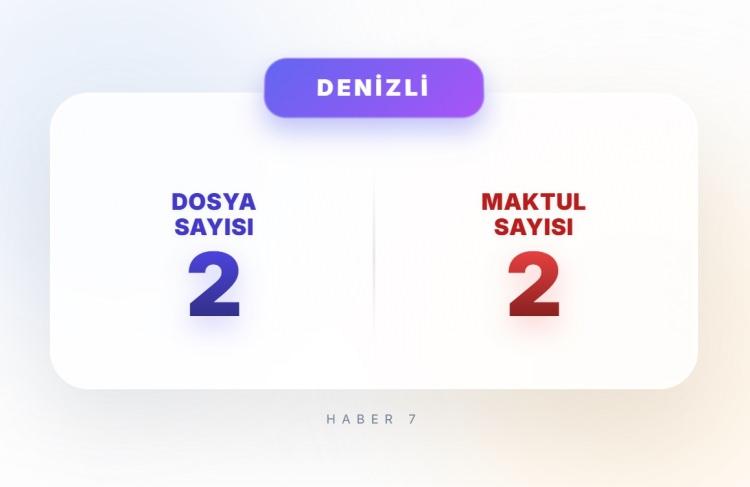 <p><span style="color:#B22222"><strong>DENİZLİ</strong></span></p>
