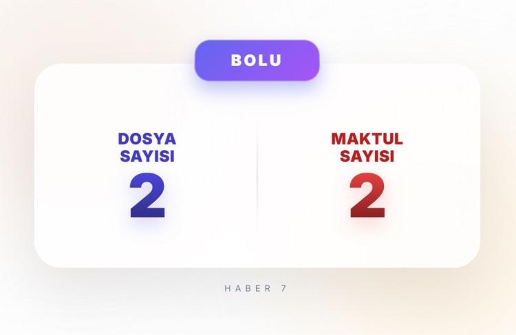 <p><span style="color:#B22222"><strong>BOLU</strong></span></p>
