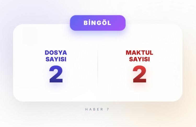 <p><span style="color:#B22222"><strong>BİNG&Ouml;L</strong></span></p>
