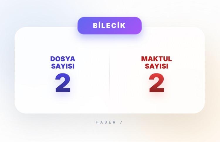 <p><span style="color:#B22222"><strong>BİLECİK</strong></span></p>
