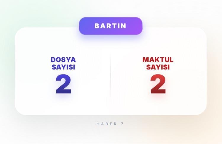 <p><span style="color:#B22222"><strong>BARTIN</strong></span></p>
