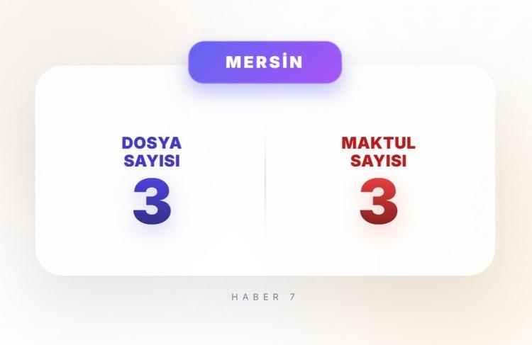 <p><span style="color:#B22222"><strong>MERSİN</strong></span></p>
