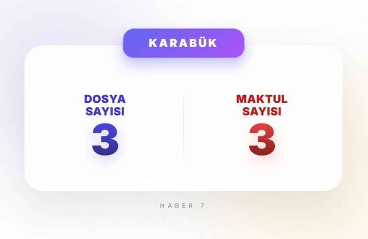 <p><span style="color:#B22222"><strong>KARAB&Uuml;K</strong></span></p>
