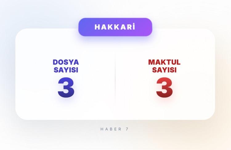 <p><span style="color:#B22222"><strong>HAKKARİ</strong></span></p>
