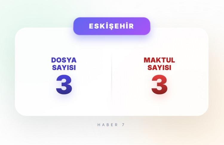 <p><span style="color:#B22222"><strong>ESKİŞEHİR</strong></span></p>
