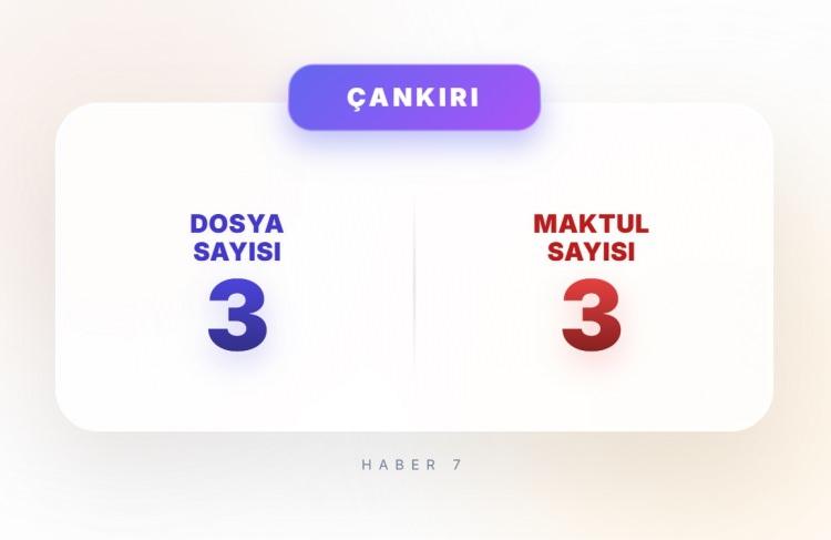 <p><span style="color:#B22222"><strong>&Ccedil;ANKIRI</strong></span></p>
