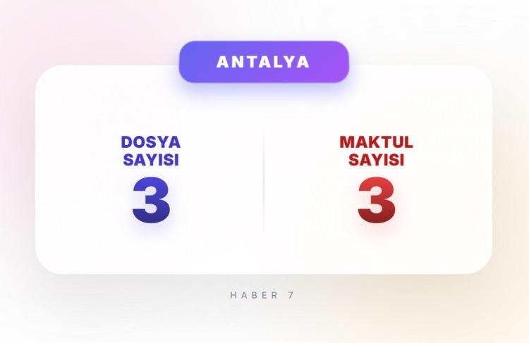 <p><span style="color:#B22222"><strong>ANTALYA</strong></span></p>
