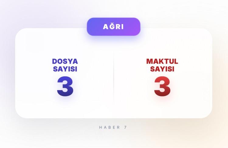 <p><span style="color:#B22222"><strong>AĞRI</strong></span></p>
