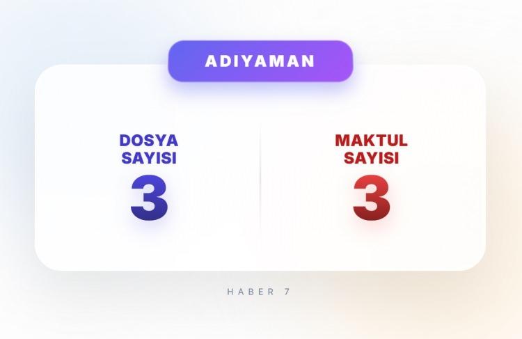 <p><span style="color:#B22222"><strong>ADIYAMAN</strong></span></p>
