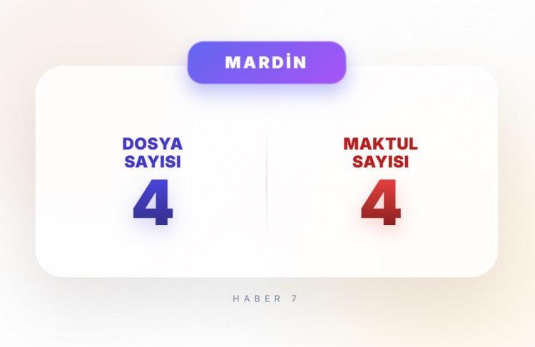 <p><span style="color:#B22222"><strong>MARDİN</strong></span></p>
