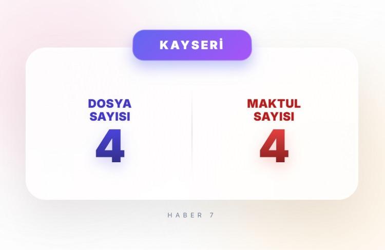 <p><span style="color:#B22222"><strong>KAYSERİ</strong></span></p>
