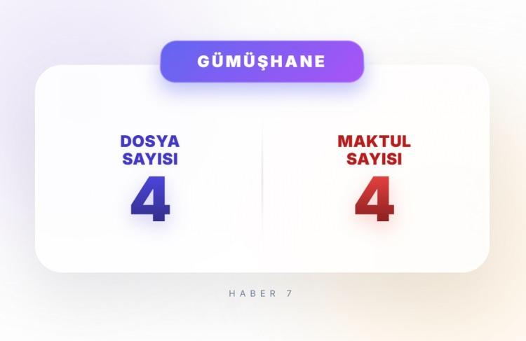 <p><span style="color:#B22222"><strong>G&Uuml;M&Uuml;ŞHANE</strong></span></p>
