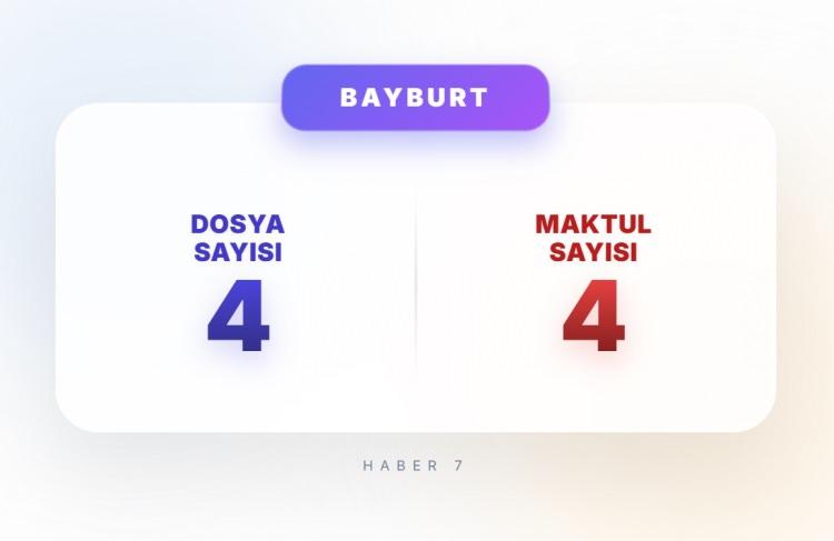 <p><span style="color:#B22222"><strong>BAYBURT</strong></span></p>
