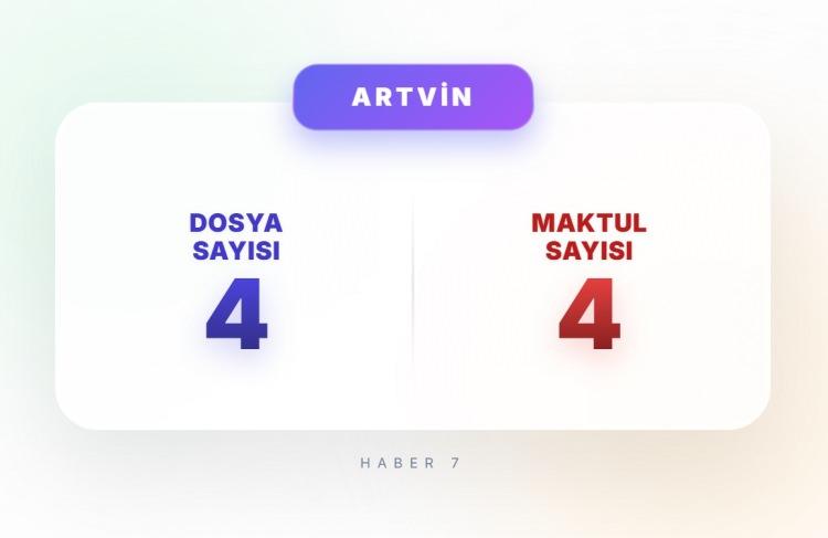 <p><span style="color:#B22222"><strong>ARTVİN</strong></span></p>
