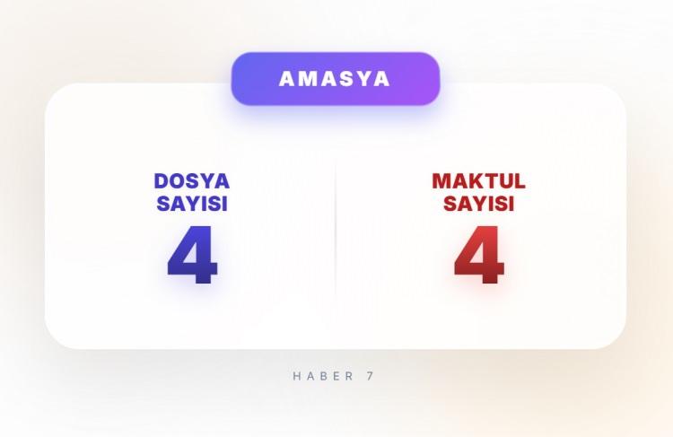 <p><span style="color:#B22222"><strong>AMASYA</strong></span></p>
