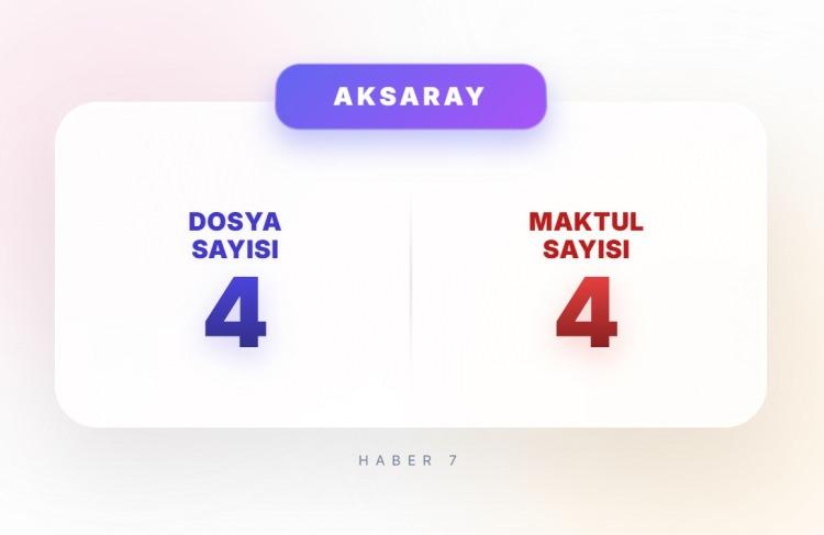 <p><span style="color:#B22222"><strong>AKSARAY</strong></span></p>
