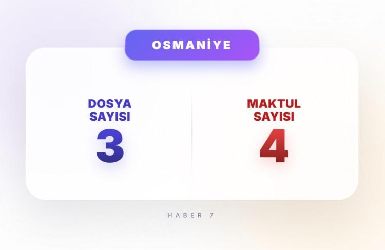 <p><span style="color:#B22222"><strong>OSMANİYE</strong></span></p>
