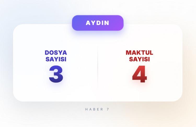 <p><span style="color:#B22222"><strong>AYDIN</strong></span></p>
