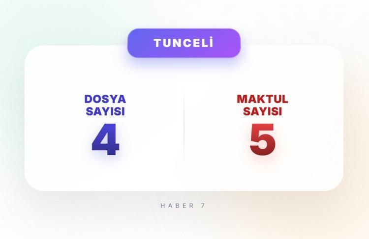 <p><span style="color:#B22222"><strong>TUNCELİ</strong></span></p>
