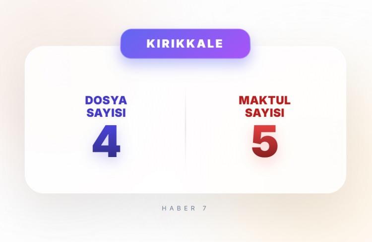 <p><span style="color:#B22222"><strong>KIRIKKALE</strong></span></p>
