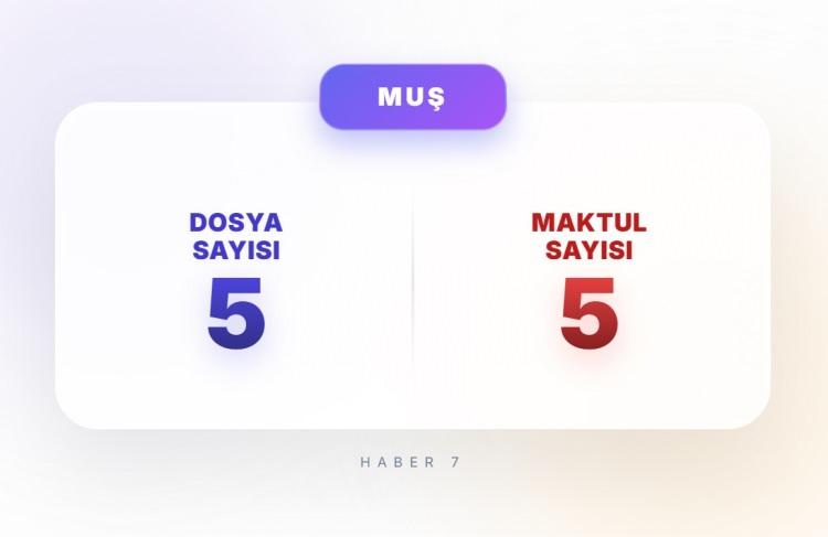 <p><span style="color:#B22222"><strong>MUŞ</strong></span></p>
