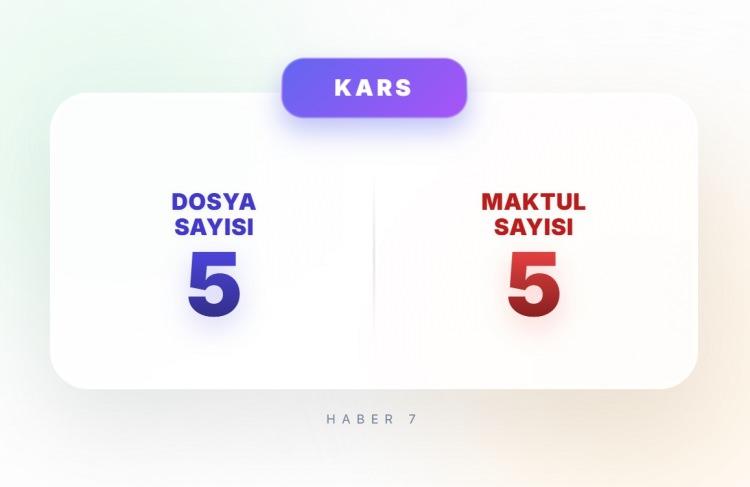 <p><span style="color:#B22222"><strong>KARS</strong></span></p>
