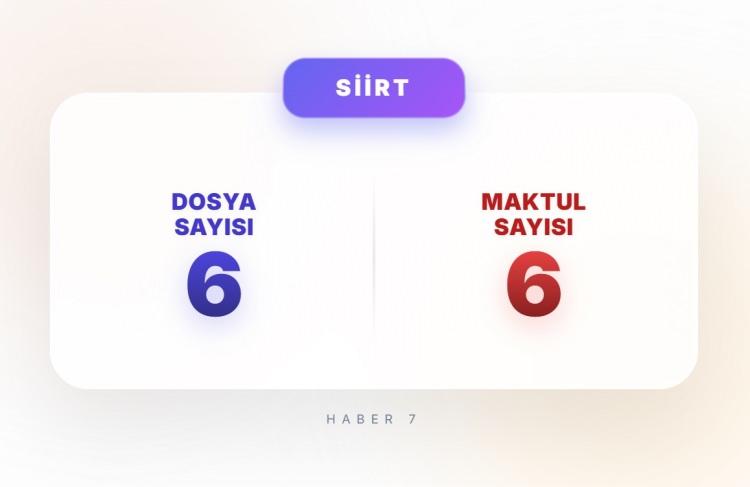 <p><span style="color:#B22222"><strong>SİİRT</strong></span></p>
