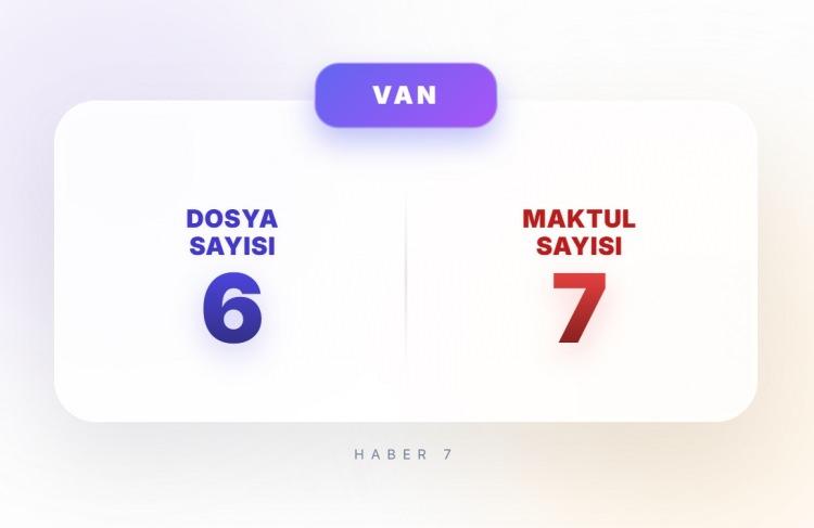 <p><span style="color:#B22222"><strong>VAN</strong></span></p>
