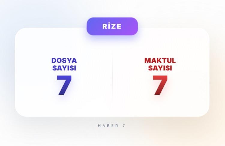 <p><span style="color:#B22222"><strong>RİZE</strong></span></p>
