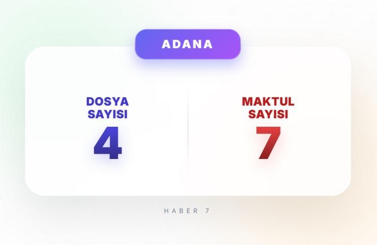 <p><span style="color:#B22222"><strong>30)&nbsp; ADANA</strong></span></p>
