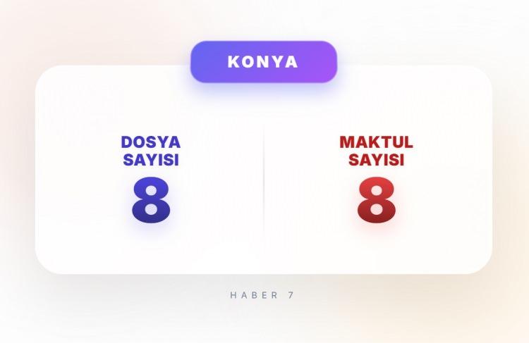 <p><span style="color:#B22222"><strong>29)&nbsp; KONYA</strong></span></p>
