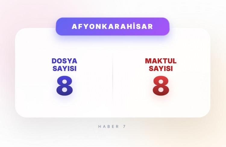 <p><span style="color:#B22222"><strong>28)&nbsp; AFYONKARAHİSAR</strong></span></p>
