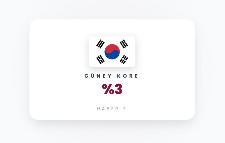 <p><span style="color:#B22222"><strong>G&Uuml;NEY KORE</strong></span></p>
